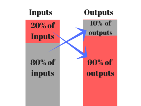 80/20 Rule for Students | Test Prep Champions