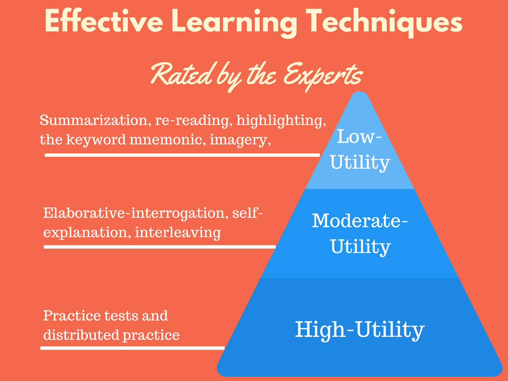 The learning technique pyramid