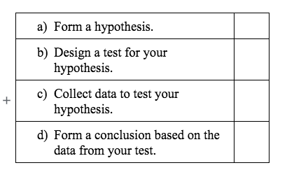 GED science practice test